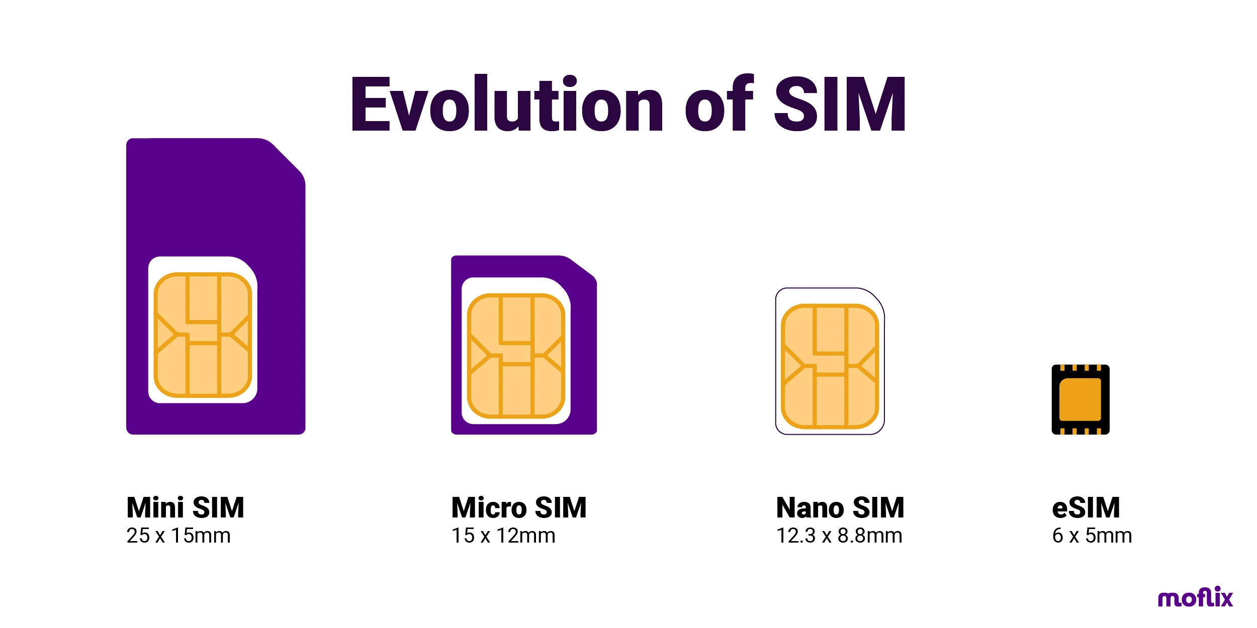 eSIM Advantages